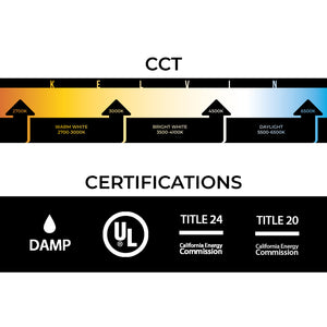 Modern Forms Veloce Ventilador de Techo Smart 28"