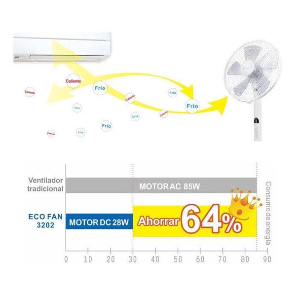 Ventilador Mytek 16 pulgadas en movimiento de oscilación de 135° para distribución uniforme del aire en espacios de hasta 30 m².