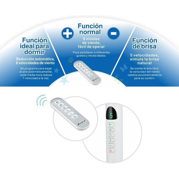 control remoto y sus funcionalidades